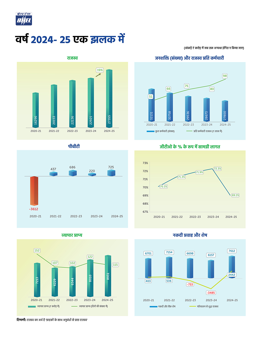 bhel-at-a-glance