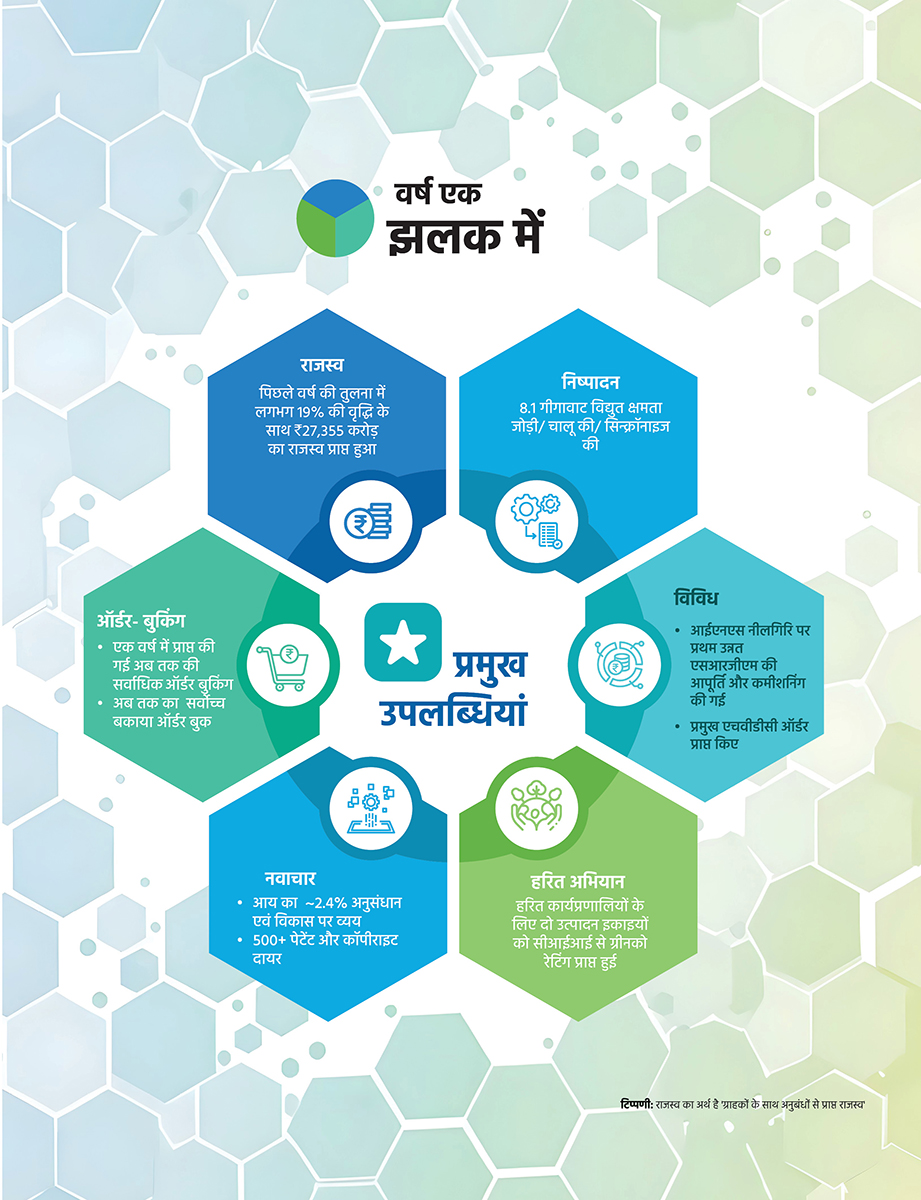 bhel-at-a-glance-2